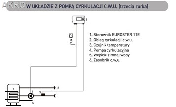 Euroster 11E sterownik pompy c.o. lub cwu